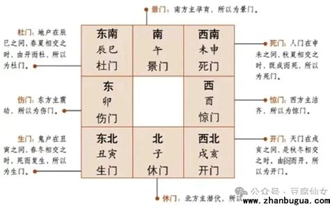 開門 奇門遁甲|奇門遁甲八門和現代概念解釋